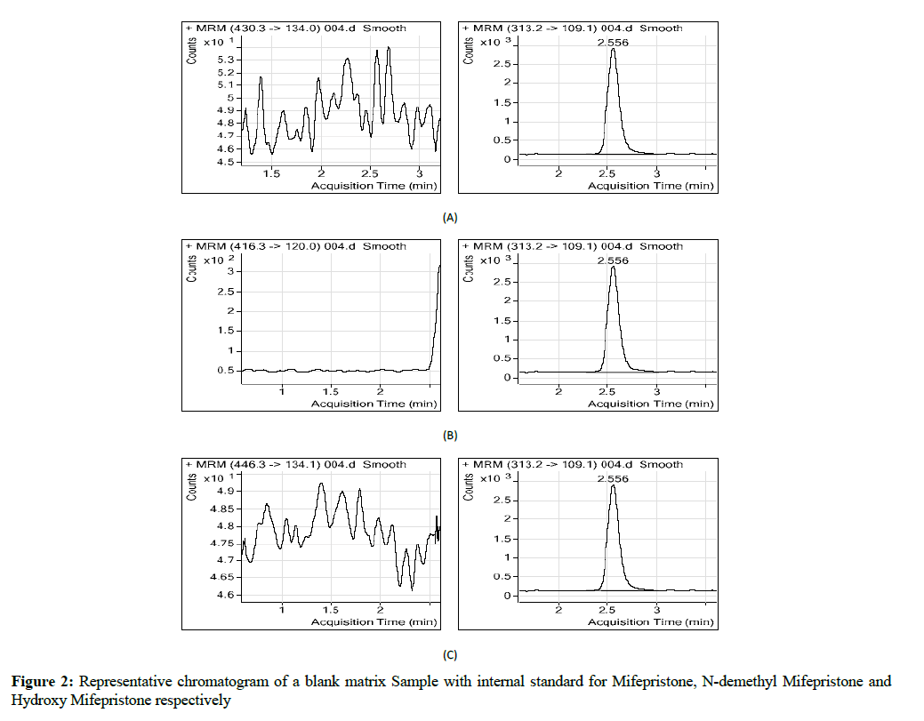 der-pharmacia-sinica-matrix-Sample