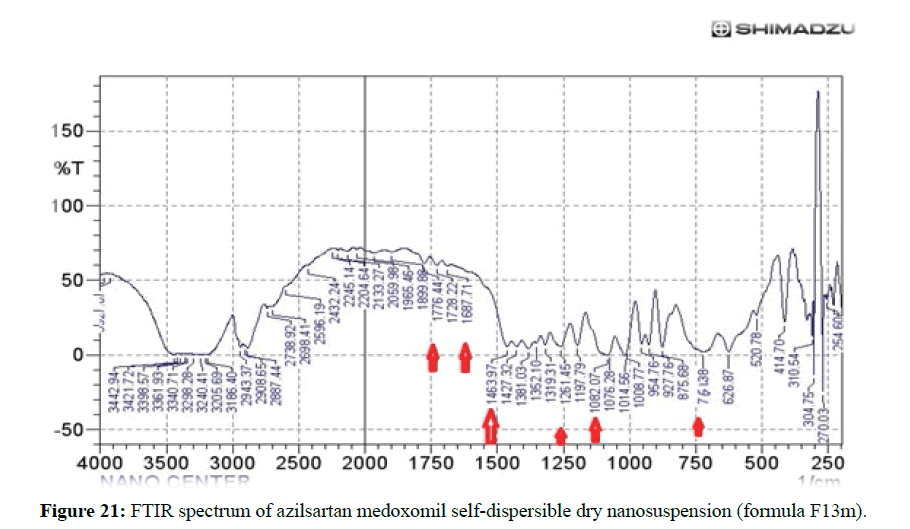 der-pharmacia-sinica-medoxomil