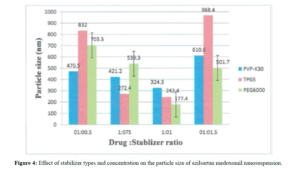 der-pharmacia-sinica-medoxomil-nanosuspension