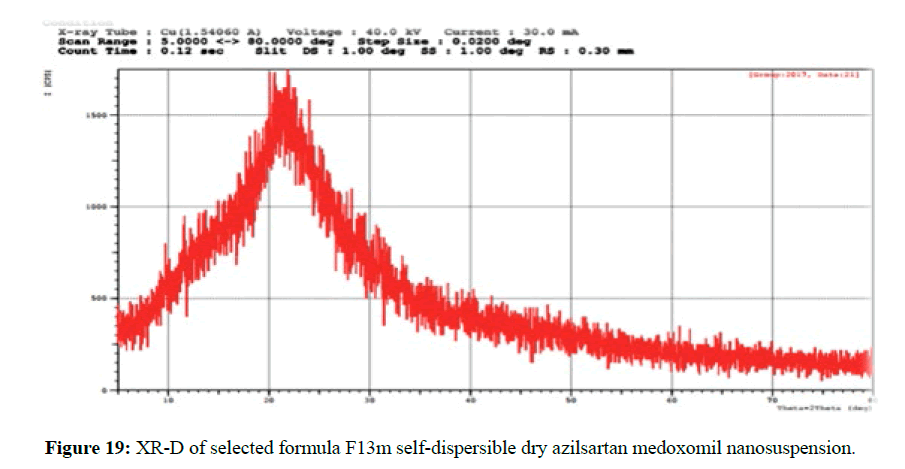 der-pharmacia-sinica-nanosuspension