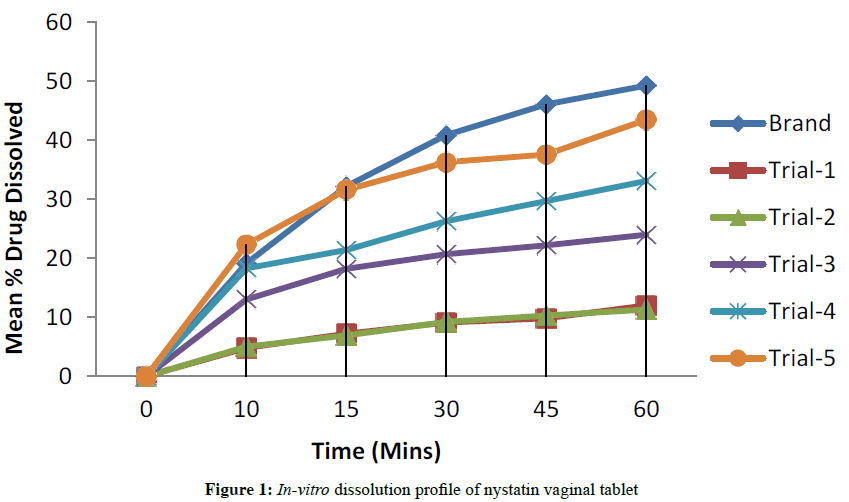 der-pharmacia-sinica-nystatin-vaginal