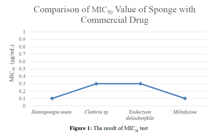 der-pharmacia-sinica-result