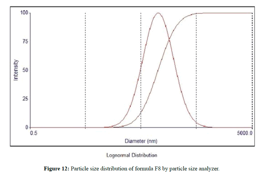 der-pharmacia-sinica-size-analyzer