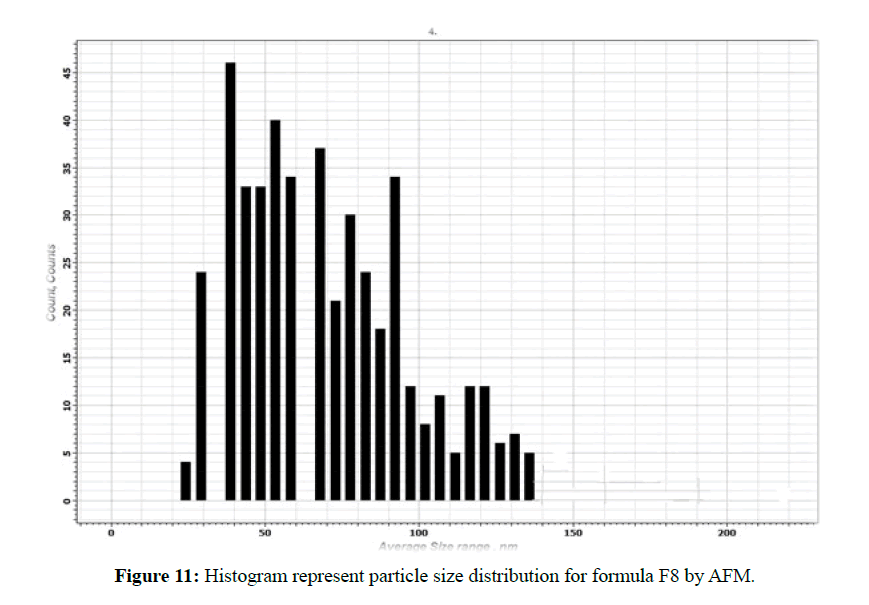 der-pharmacia-sinica-size-distribution