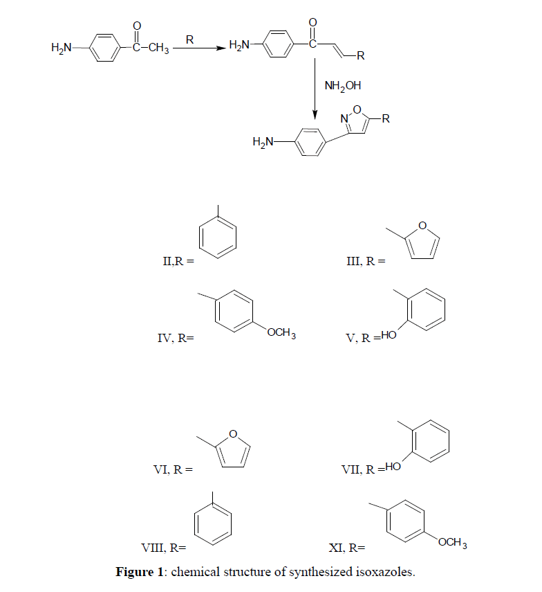 der-pharmacia-sinica-synthesized-isoxazoles