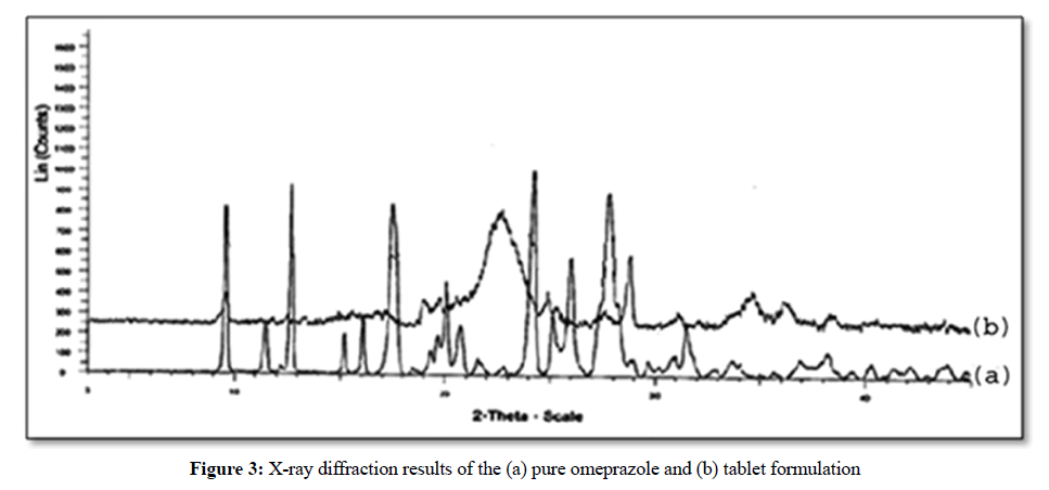 der-pharmacia-sinica-tablet-formulation