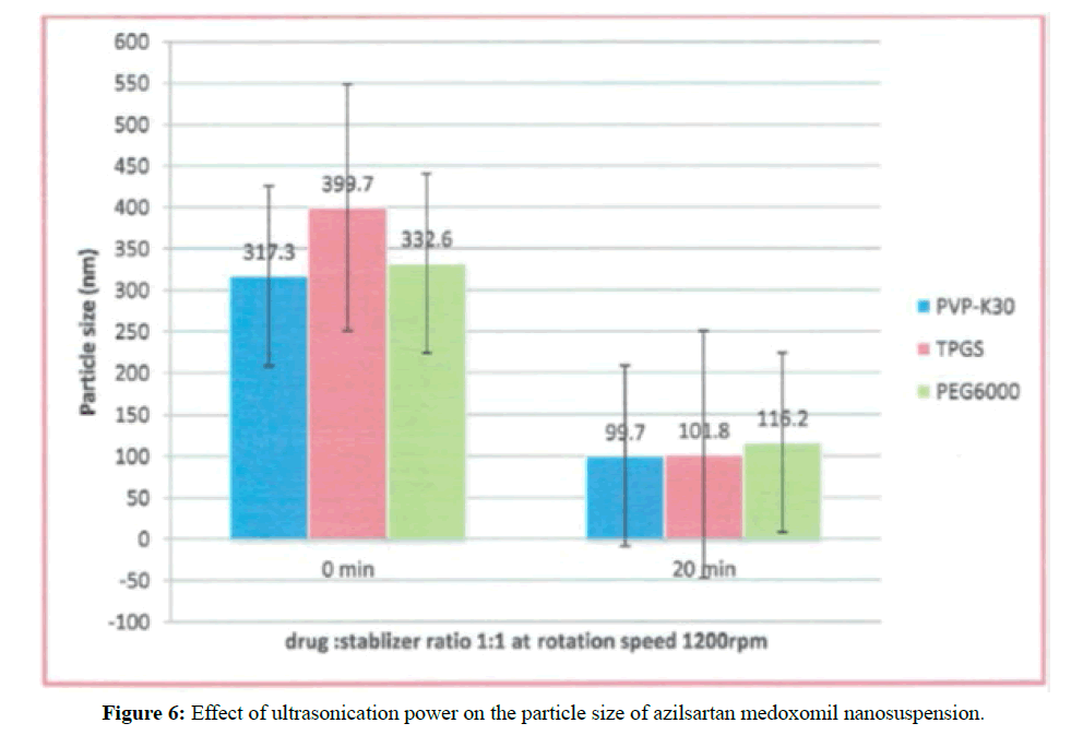 der-pharmacia-sinica-ultrasonication-power