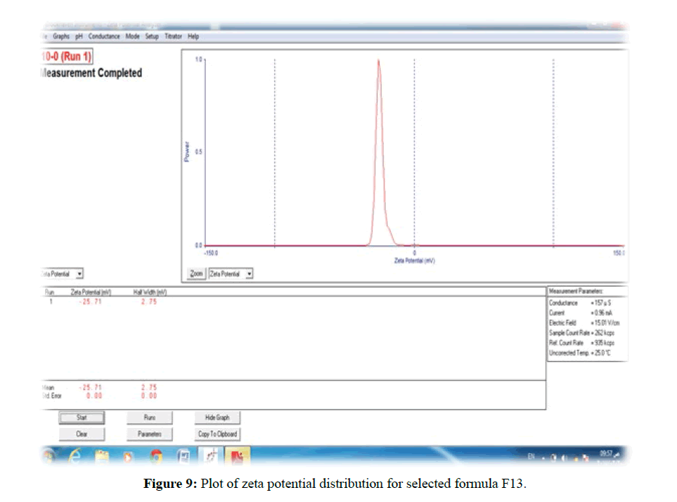 der-pharmacia-sinica-zeta-potential