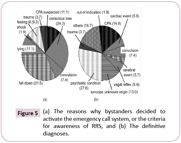 emergency-internal-medicine-bystanders-decided