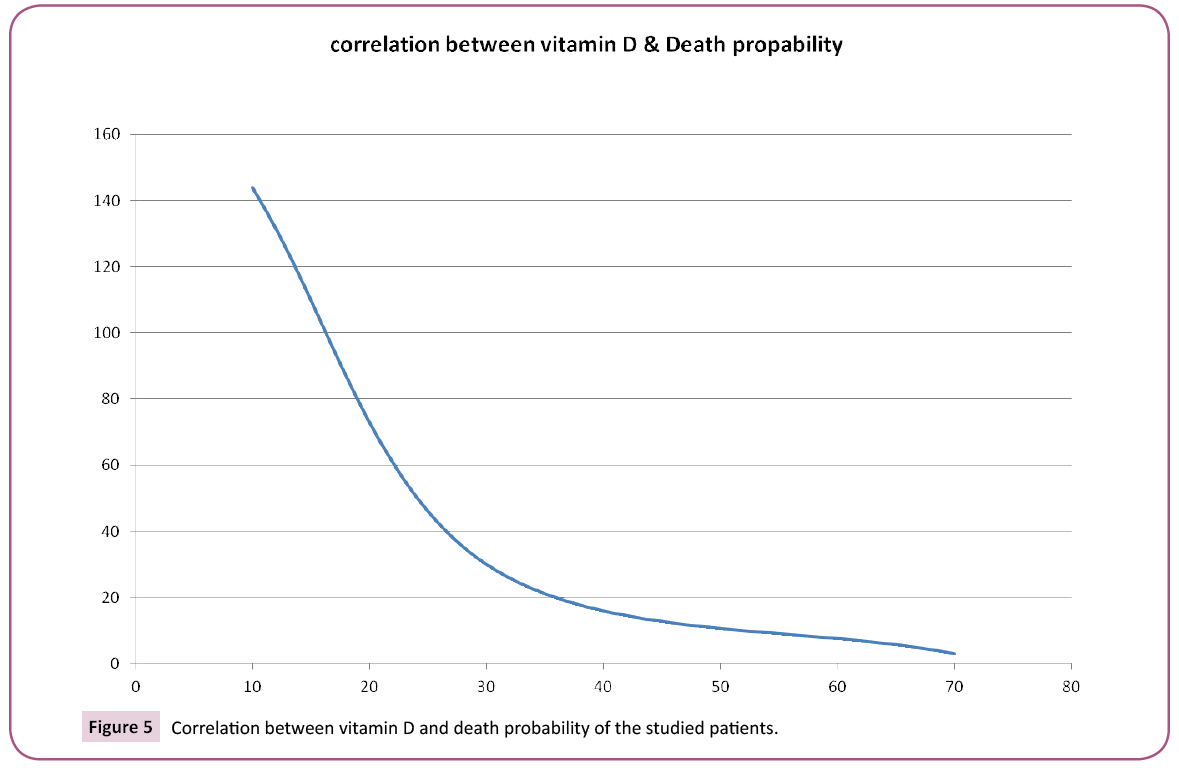 emergency-internal-medicine-death-probability