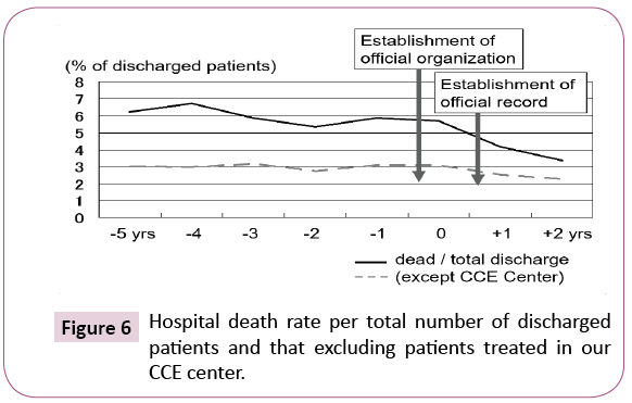 emergency-internal-medicine-death-rate