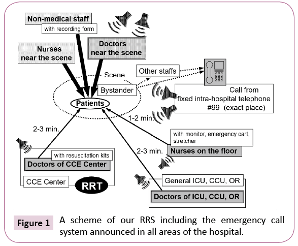 emergency-internal-medicine-emergency-call