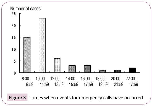 emergency-internal-medicine-emergency-calls