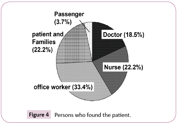 emergency-internal-medicine-found-patient