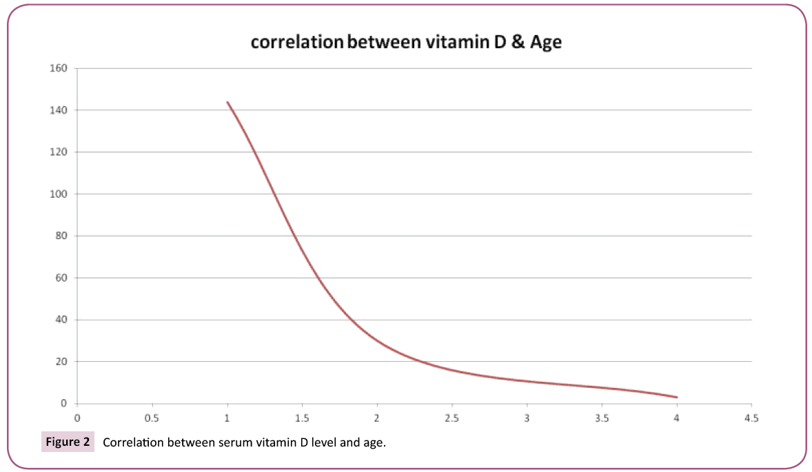 emergency-internal-medicine-serum-vitamin