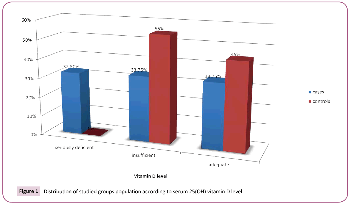 emergency-internal-medicine-studied-groups