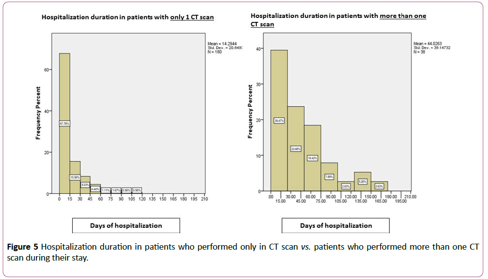 emergency-trauma-care-hospitalization