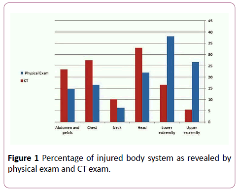 emergency-trauma-care-injured