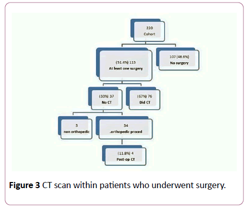 emergency-trauma-care-surgery