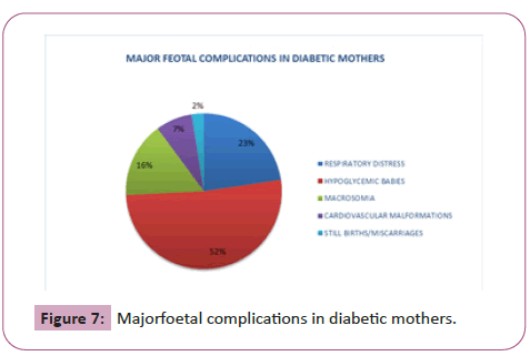 endocrinology-metabolism-complications