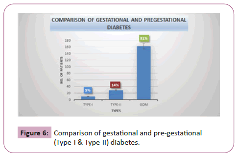 endocrinology-metabolism-gestational