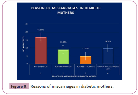 endocrinology-metabolism-miscarriages