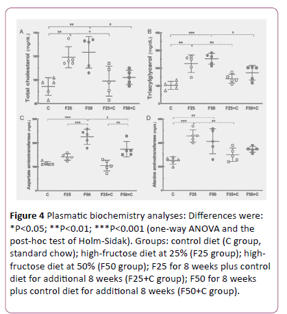 endocrinology-metabolism-open-access-weeks-plus