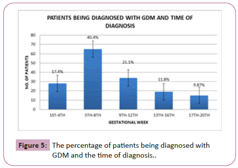 endocrinology-metabolism-patients