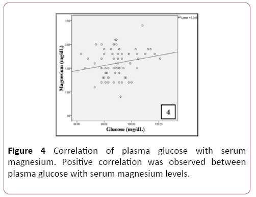 endocrinology-research-and-metabolism-correlation