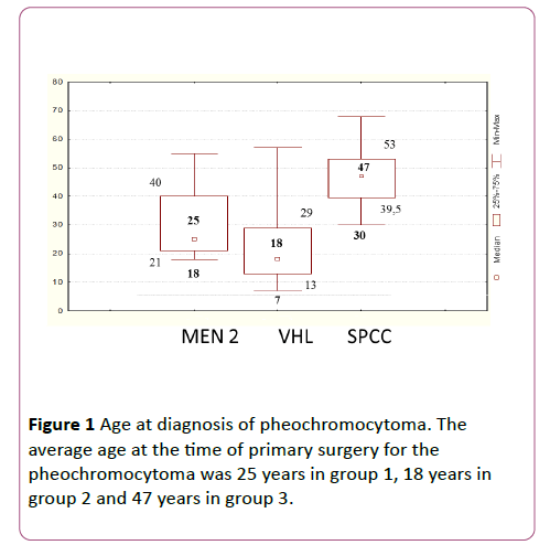 endocrinology-research-and-metabolism-diagnosis