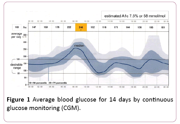 endocrinology-research-and-metabolism-glucose