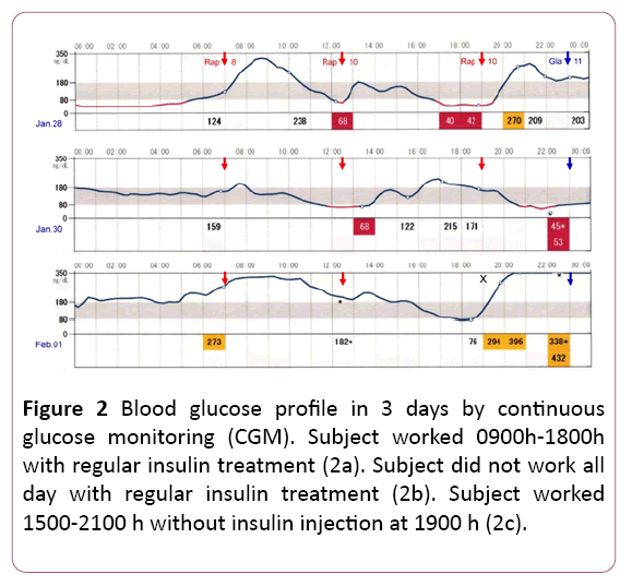 endocrinology-research-and-metabolism-monitoring