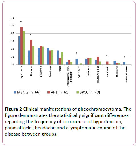 endocrinology-research-and-metabolism-pheochromocytoma