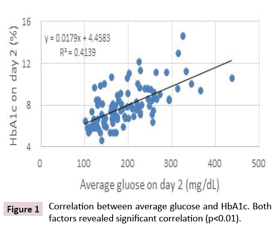 endocrinology-research-metabolism-correlation