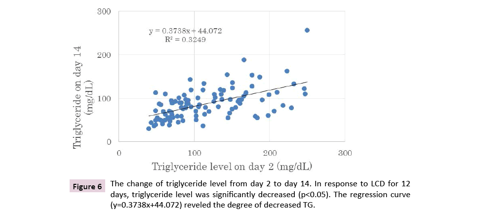 endocrinology-research-metabolism-triglyceride