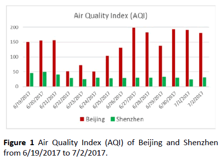 environmental-research-Air-Quality