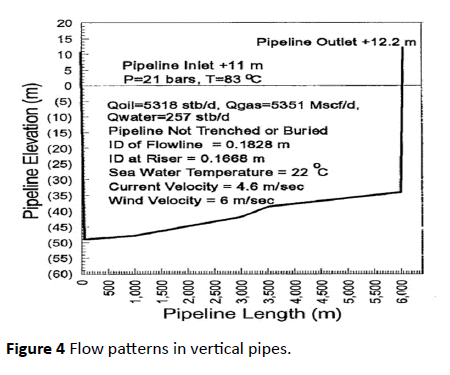 environmental-research-Flow-patterns