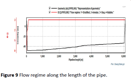 environmental-research-Flow-regime