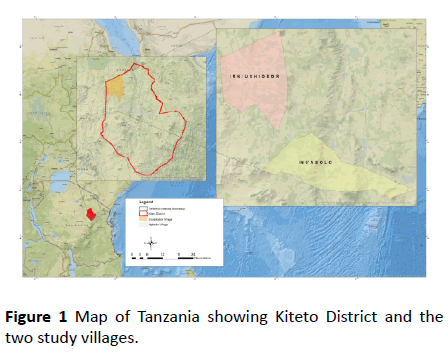 environmental-research-Kiteto-District