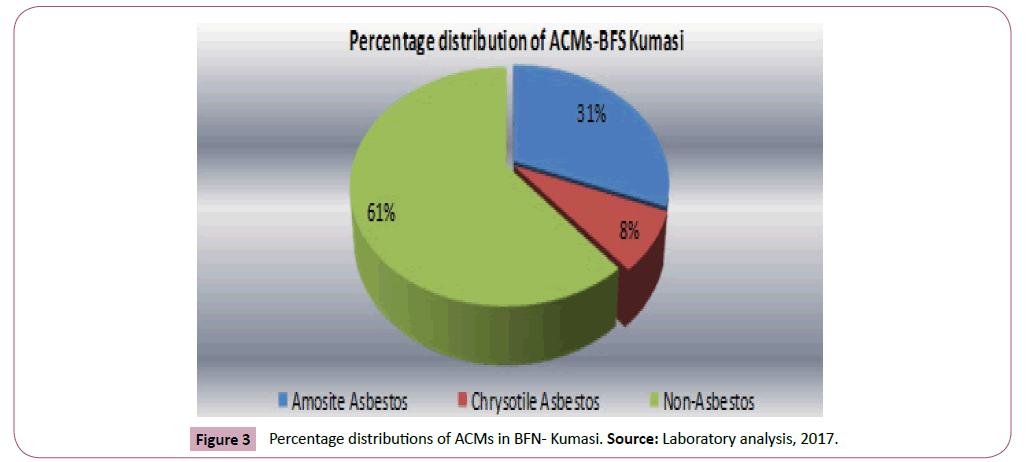 environmental-research-Kumasi