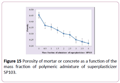 environmental-research-Porosity-mortar