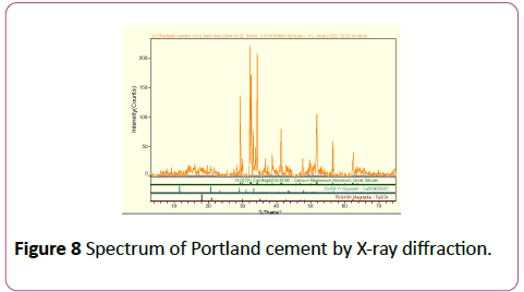 environmental-research-Portland-cement