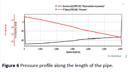 environmental-research-Pressure-profile