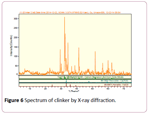 environmental-research-Spectrum-clinker