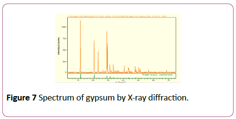 environmental-research-Spectrum-gypsum