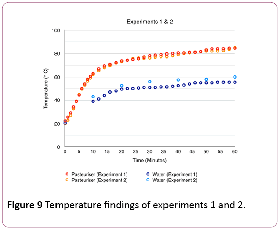 environmental-research-Temperature-findings