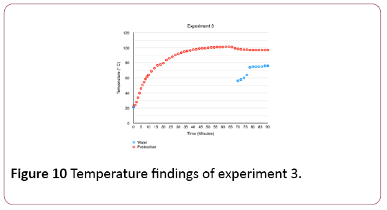 environmental-research-Temperature-findings