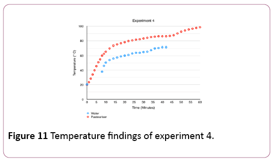 environmental-research-Temperature-findings