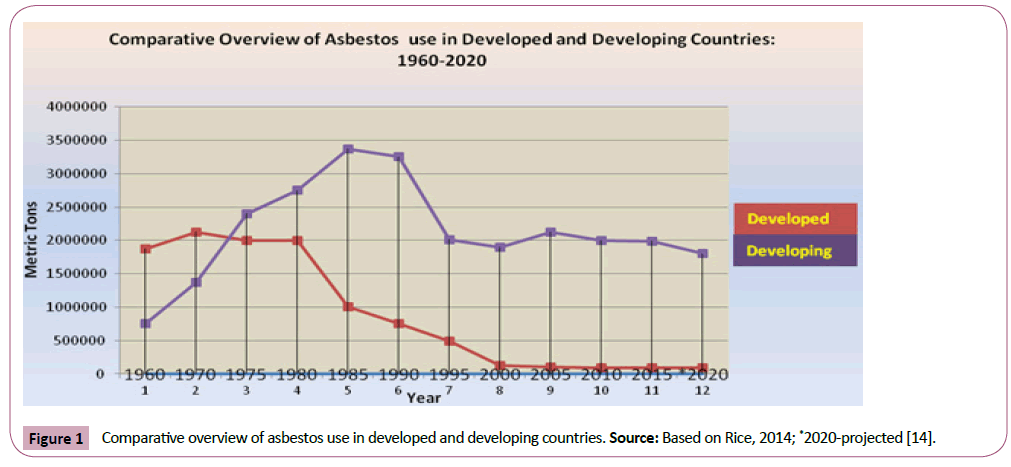 environmental-research-asbestos