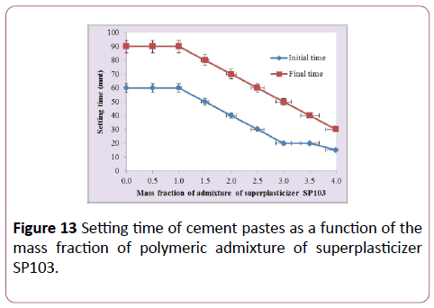 environmental-research-cement-pastes